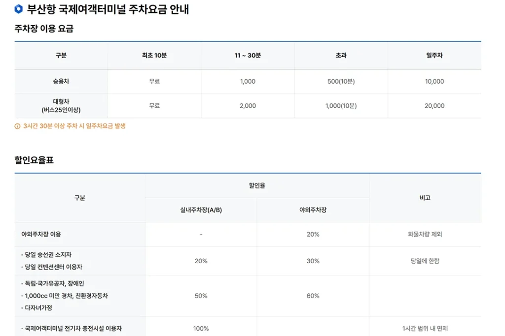 부산항 국제여객터미널 주차요금 정보