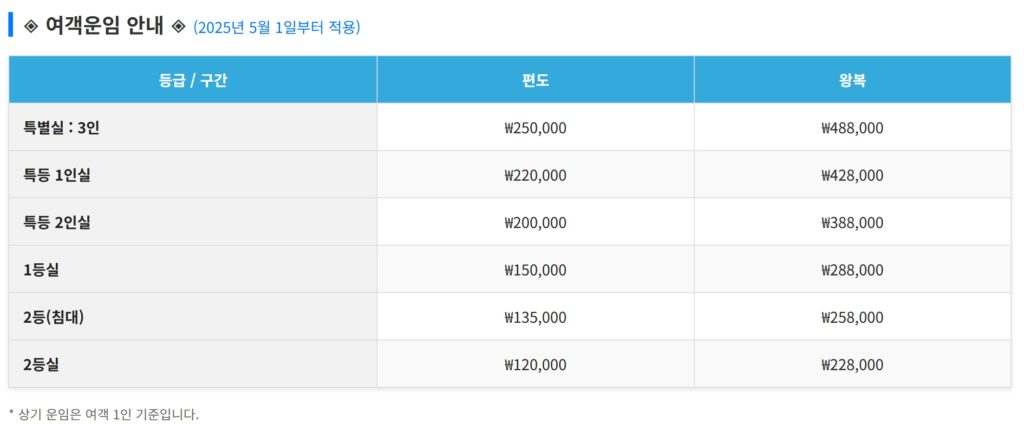 뉴카멜리아호 정가 기준 객실별 가격 비교