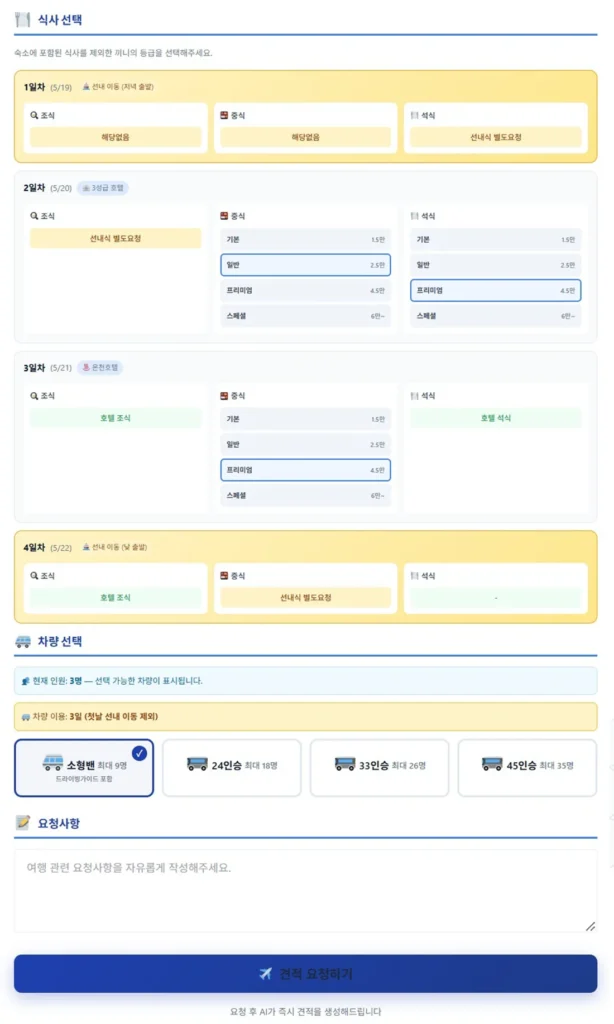 AI 자동 견적 시스템이 산출한 여행 비용 상세 결과 화면으로 항공, 숙박, 교통, 식비, 액티비티 등 항목별 예상 지출 금액이 투명하게 나열된 대시보드 그래프